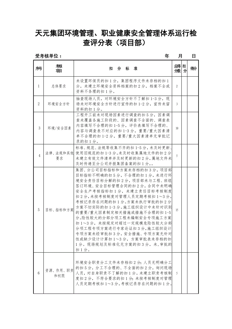 天元集团安全环保资料检查评分表项目部.doc_第3页