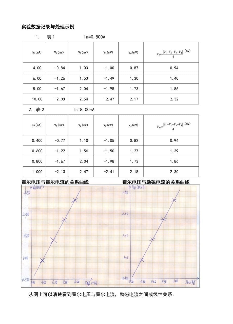 霍尔元件测磁场实验报告材料的_第5页