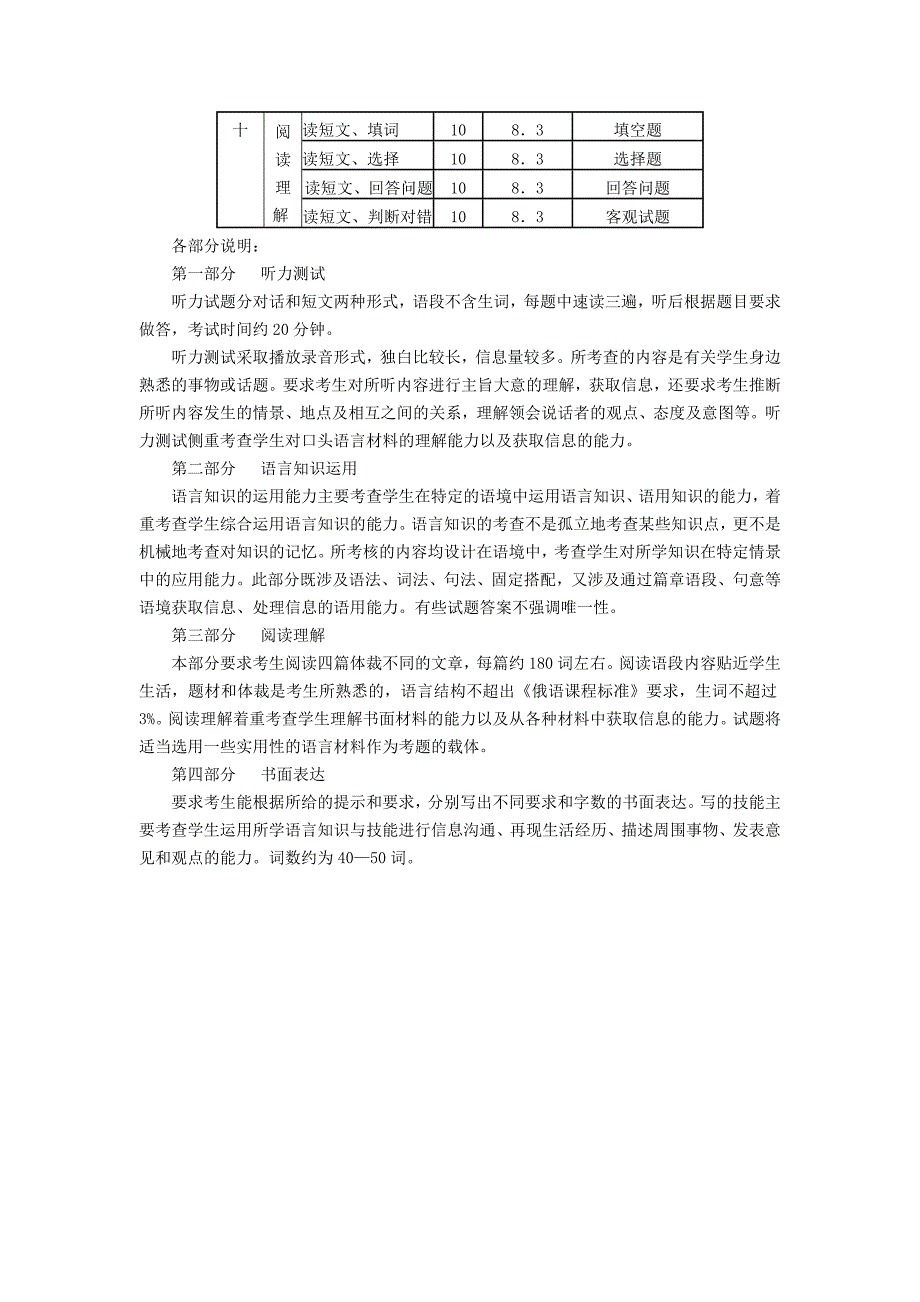 2013年黑河市初中毕业生学业考试俄语学科命题说明_第4页