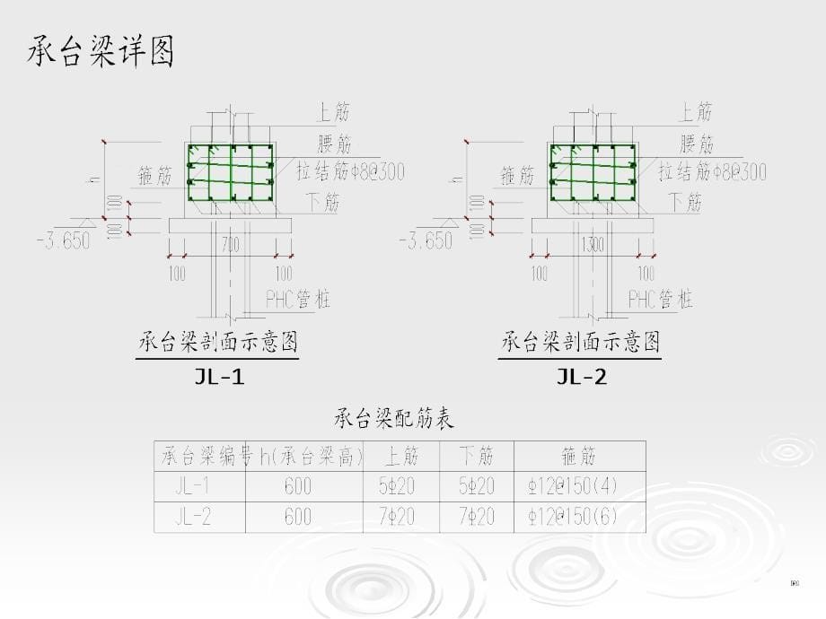 剪力墙室庐基础梁板式与平板式的比拟_第5页