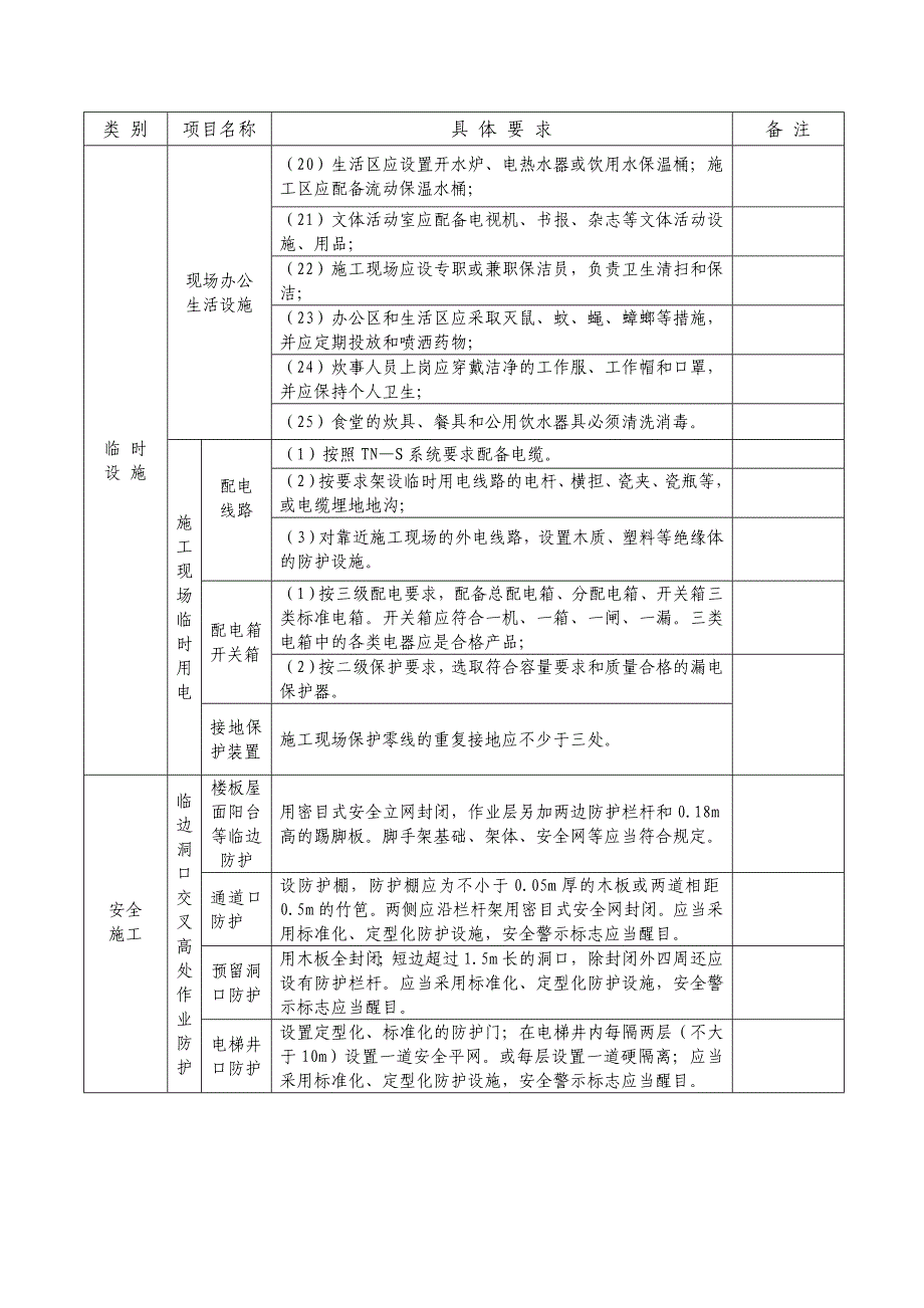 安全防护、文明施工措施项目清单_第4页