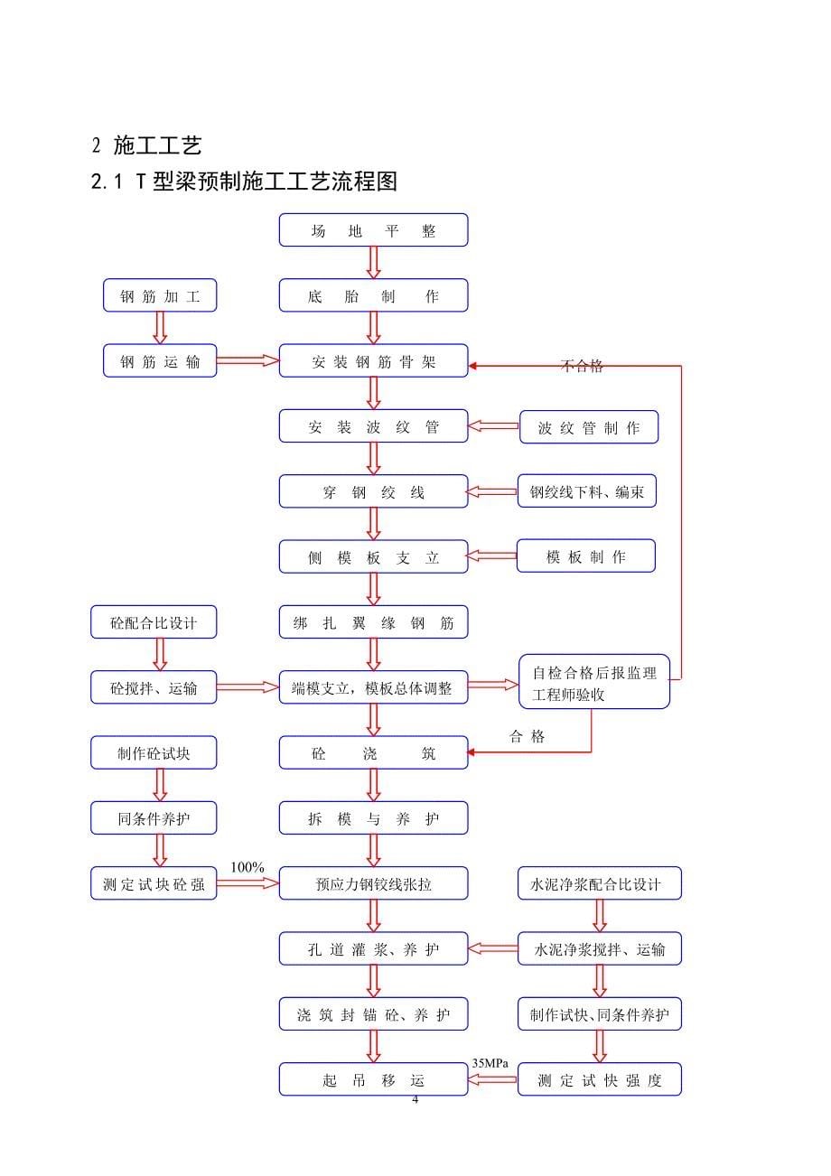 T型梁预制施工技术总结_第5页