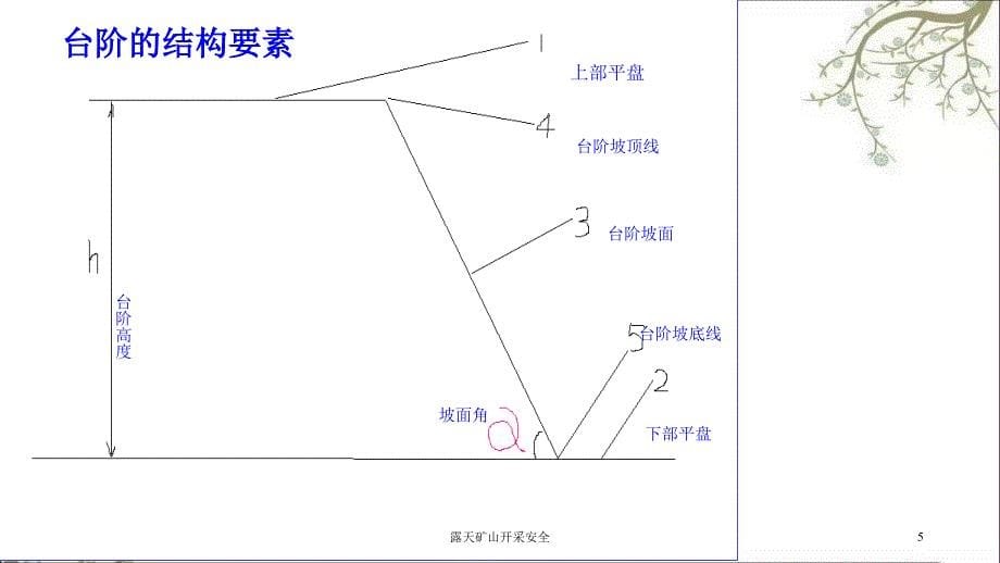 露天矿山开采安全PPT课件_第5页