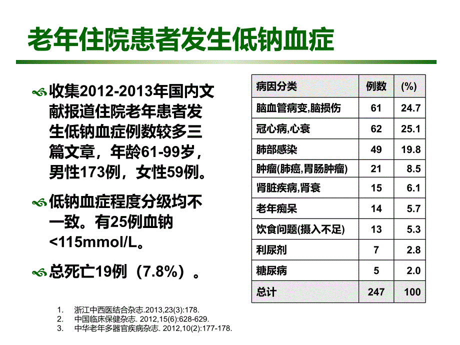 老年人低钠血症的诊治_第4页