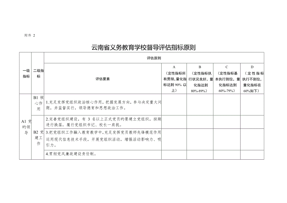 云南省义务教育学校督导评估指标重点标准_第1页