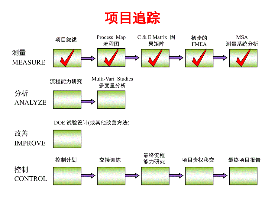 六西格玛测量系统分析_第3页