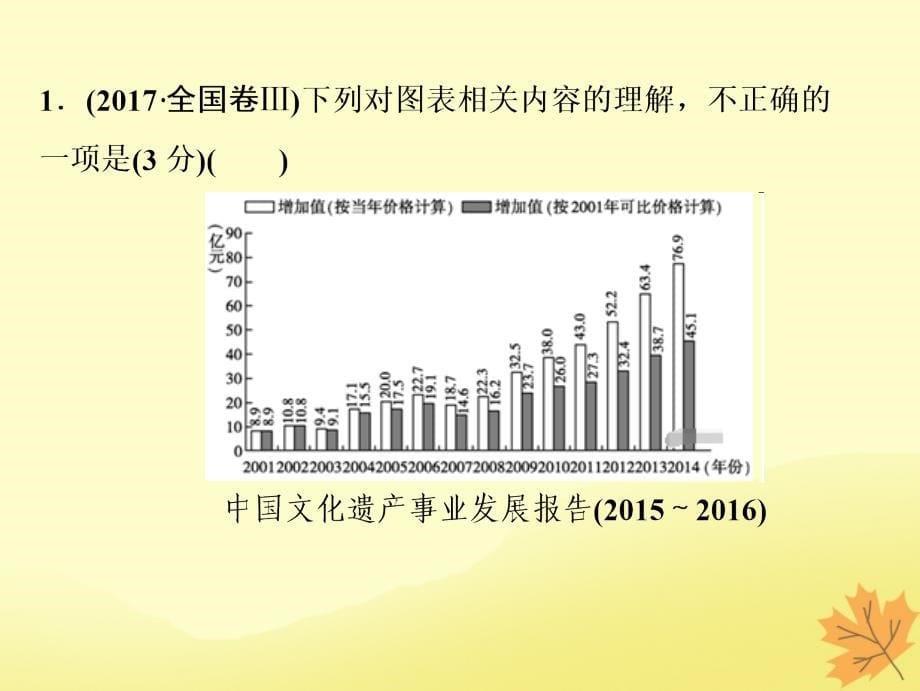 2019届高考语文一轮优化探究 板块3 专题5 图（表）文转换课件 新人教版_第5页