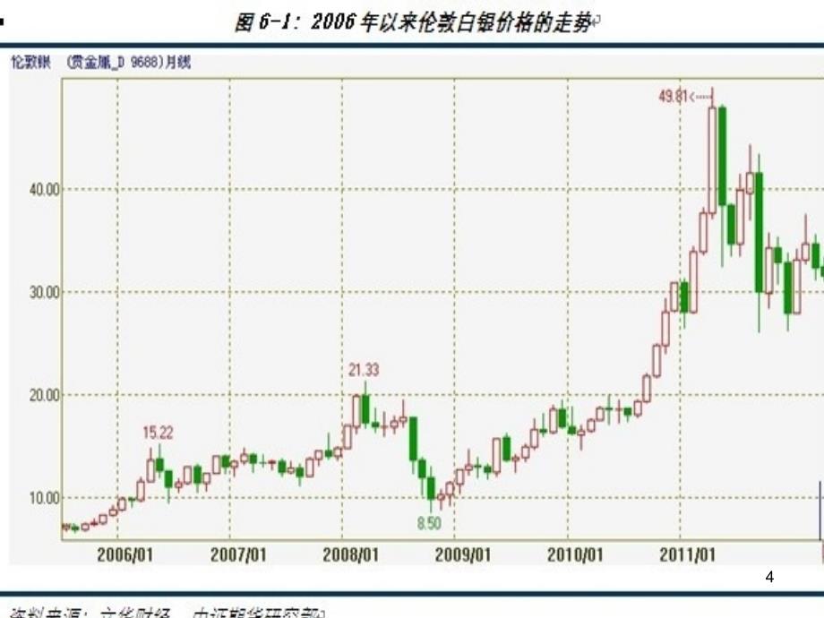 涉白银企业套期保值方案_第4页