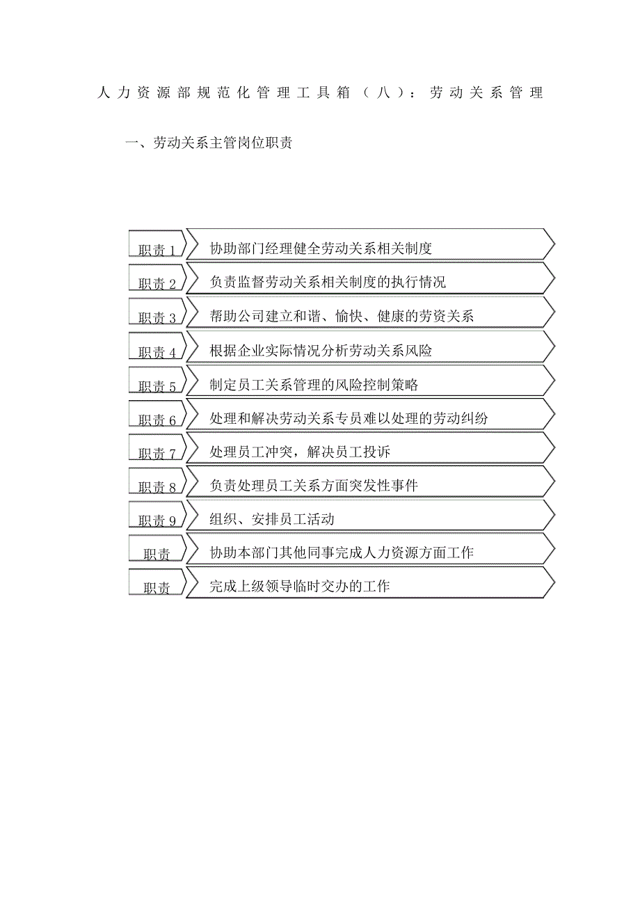 人力资源部规范化管理工具箱劳动关系管理_第1页