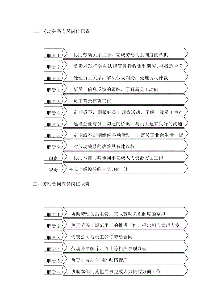 人力资源部规范化管理工具箱劳动关系管理_第2页