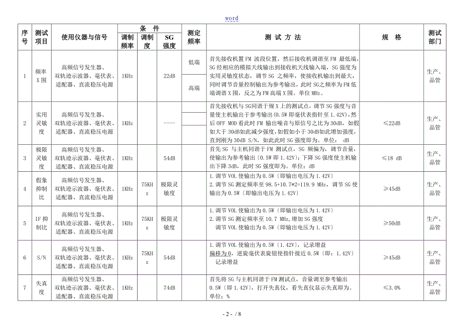 车载收音机电性能检测方法及实用标准_第2页