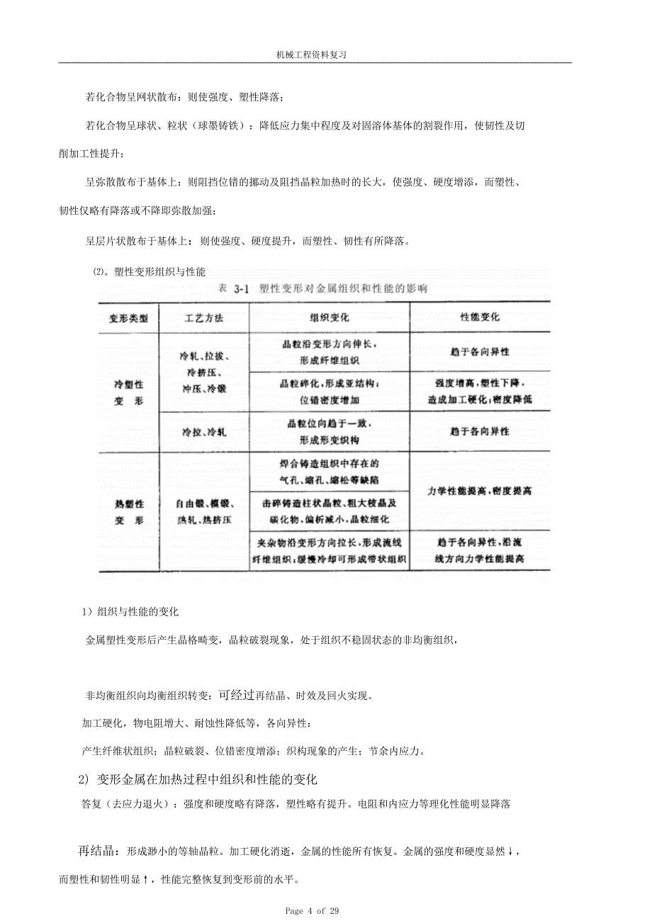 有关机械工程材料总总有关结复习资料[1]2031082155.doc_第5页