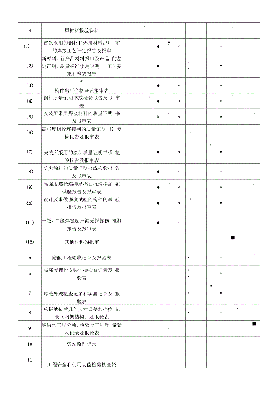 工程监理资料管理及归档目录-2_第4页