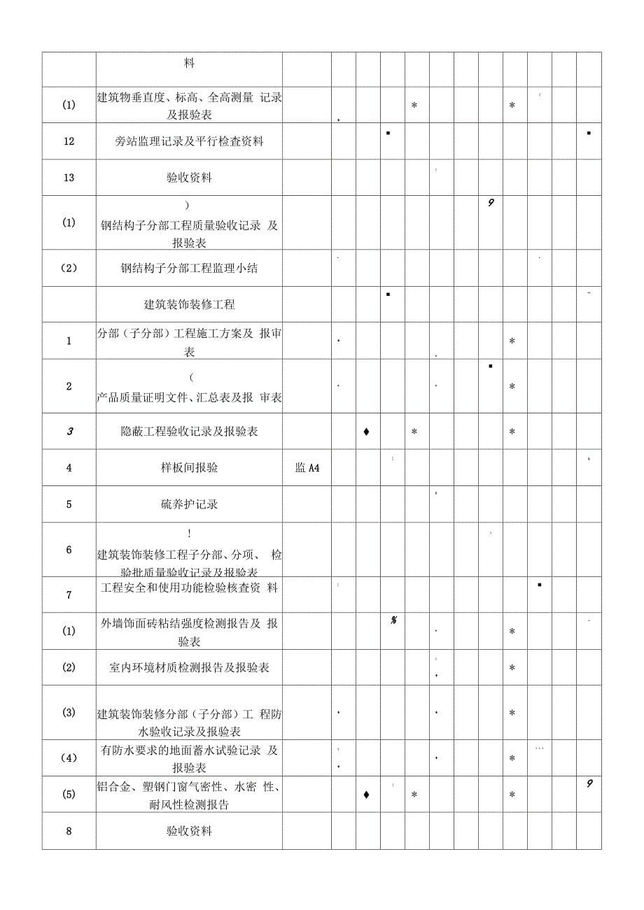 工程监理资料管理及归档目录-2_第5页