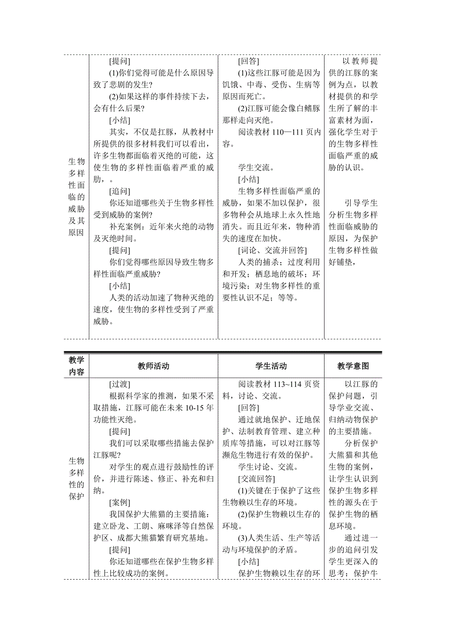 第三章保护生物的多样性_第2页