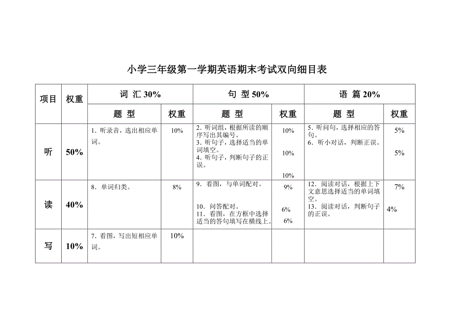 双向细目表__第1页