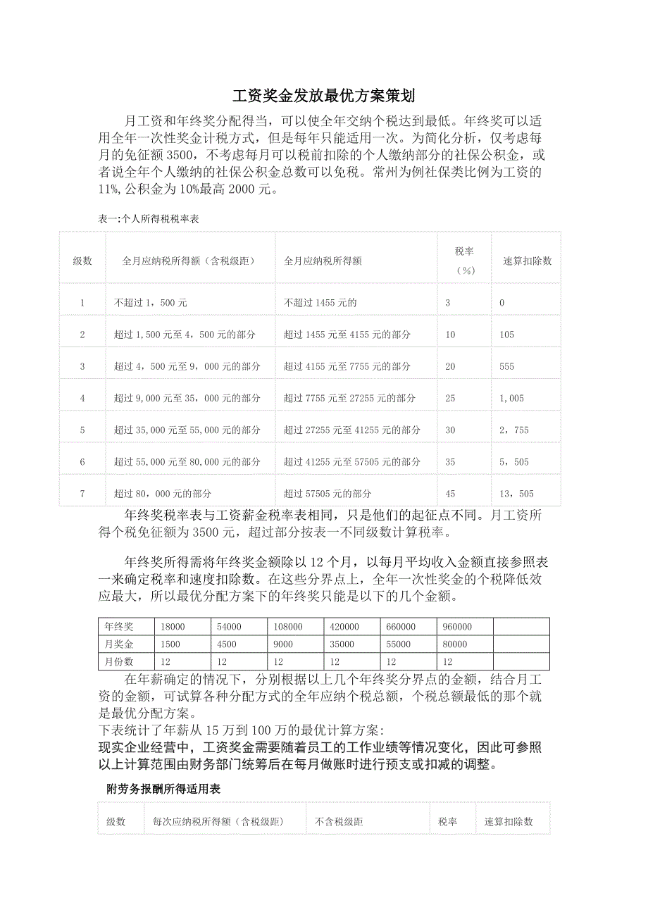 工资奖金发放最优策划方案_第1页