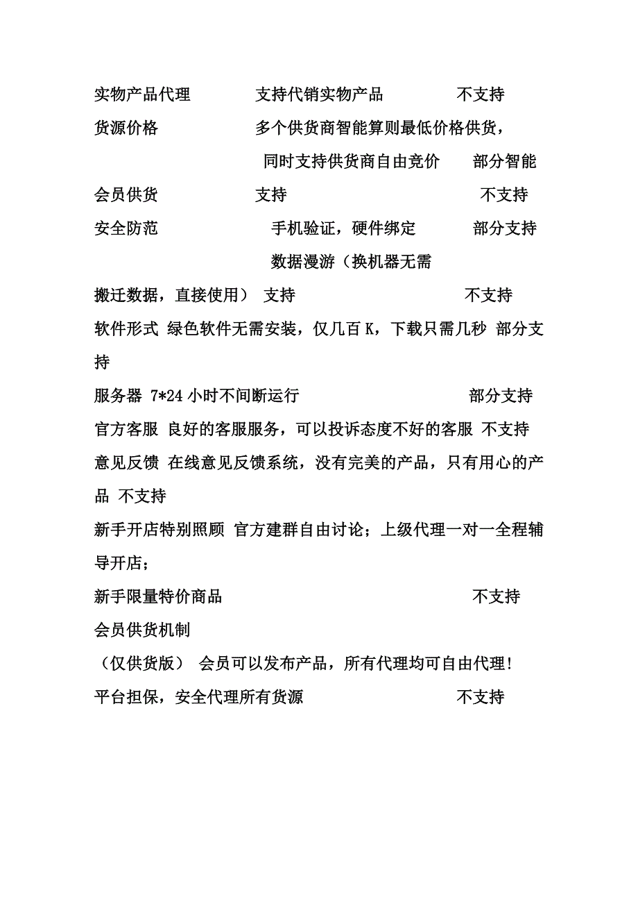 怎么代理第五代充值软件.doc_第3页