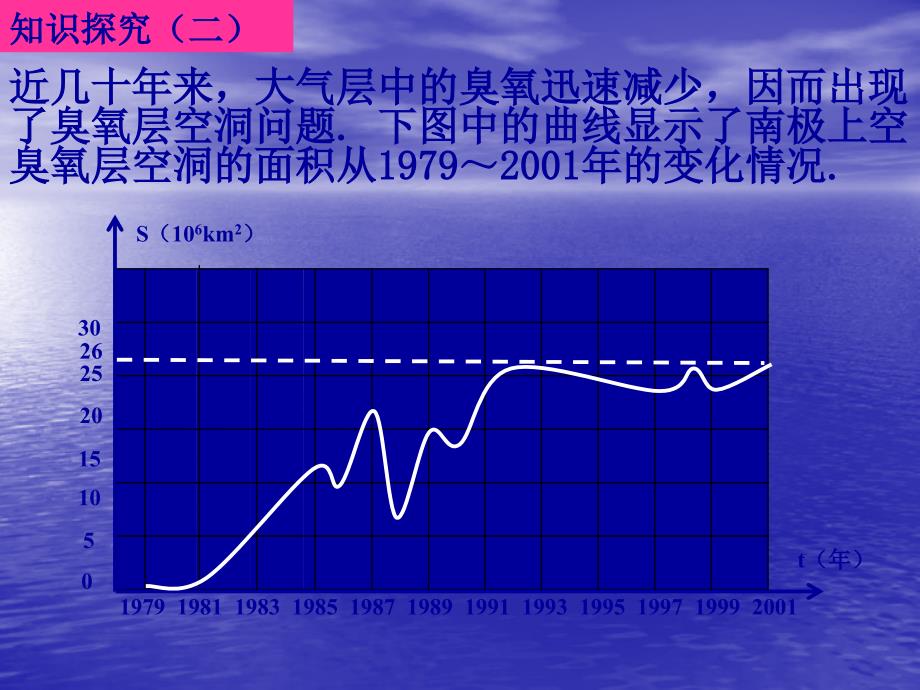 高一数学(函数的概念).ppt_第4页