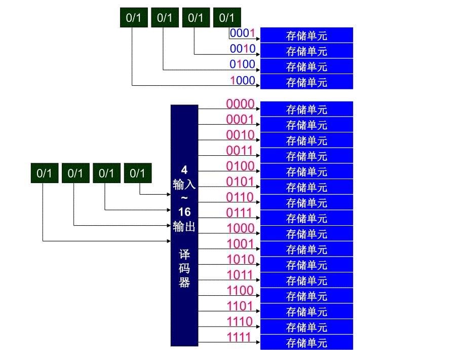 10存储系统01_第5页