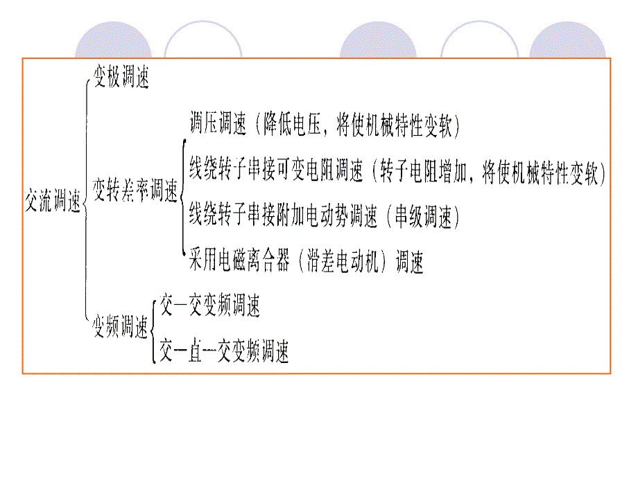 第六章交流异步电动机变频调速系统_第2页