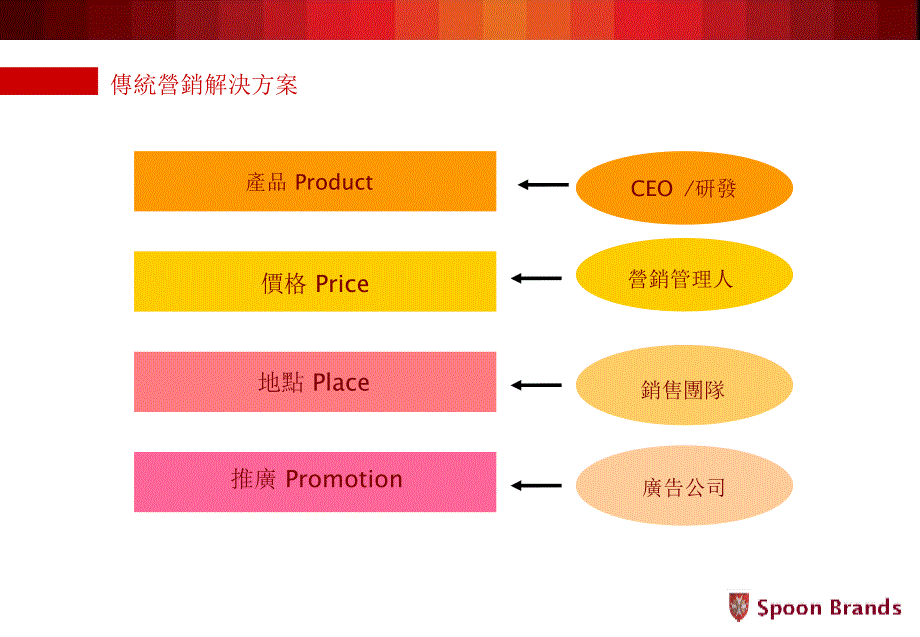 【课件】OEM打造內銷品牌的策略_第3页