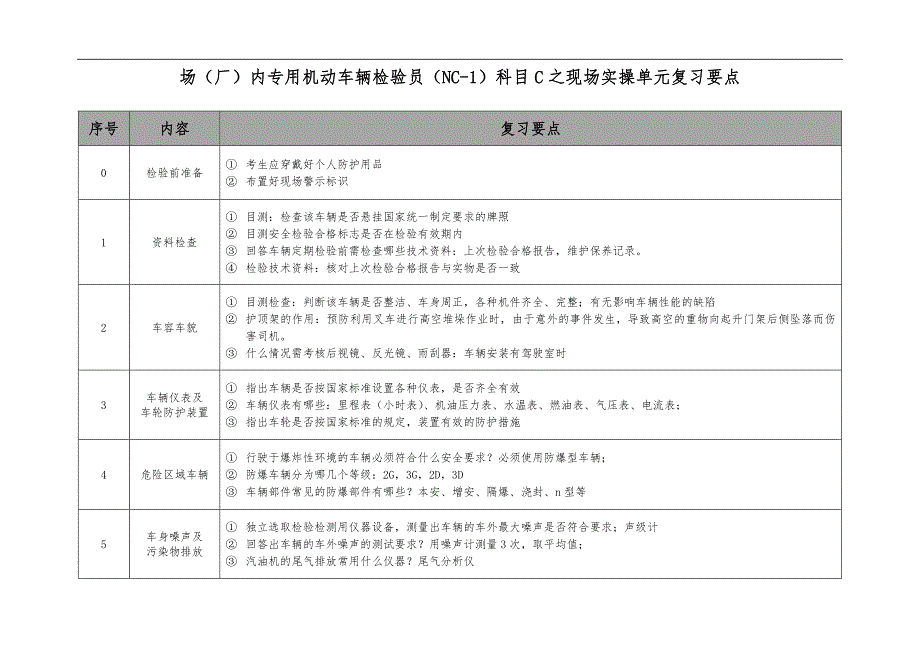 厂内车辆检验员现场实操+仪器考试要点（打印）_第1页