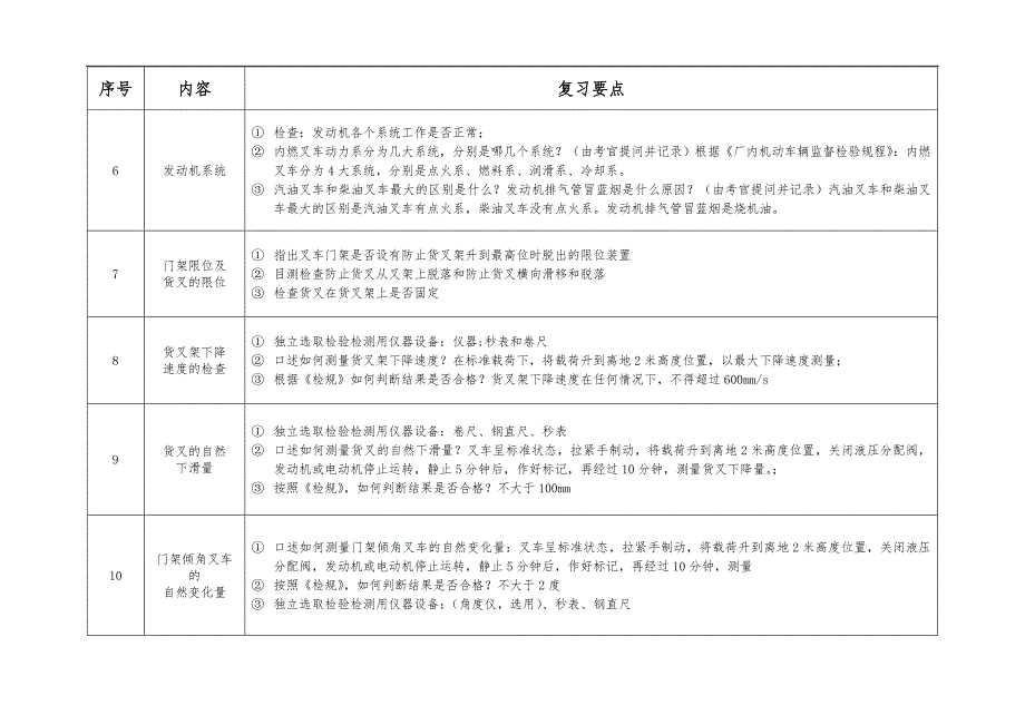 厂内车辆检验员现场实操+仪器考试要点（打印）_第2页