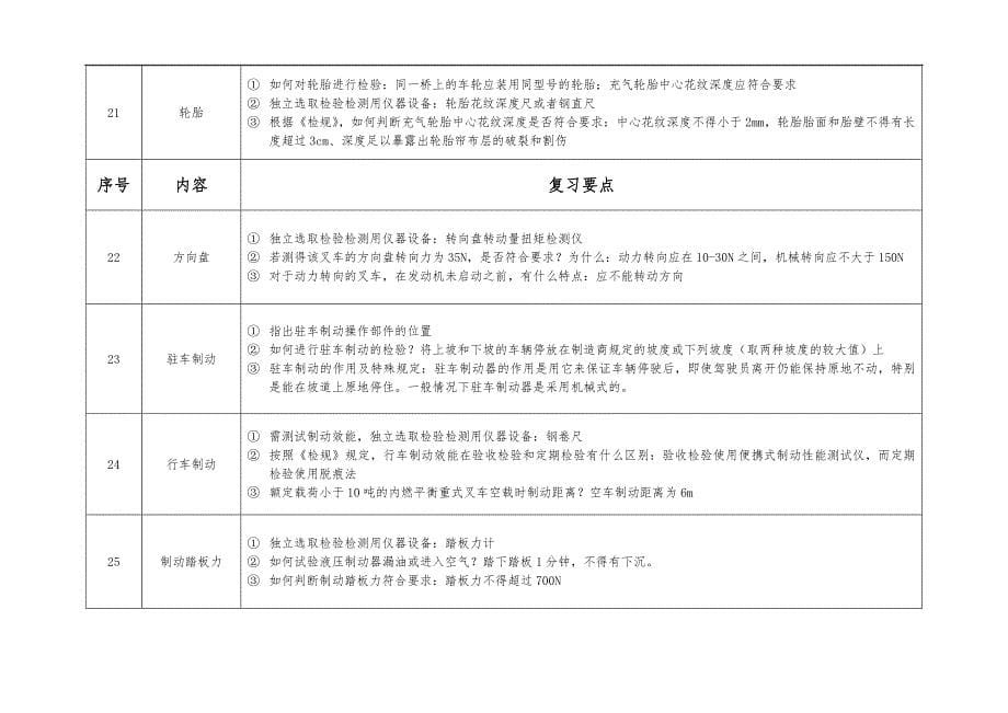 厂内车辆检验员现场实操+仪器考试要点（打印）_第5页