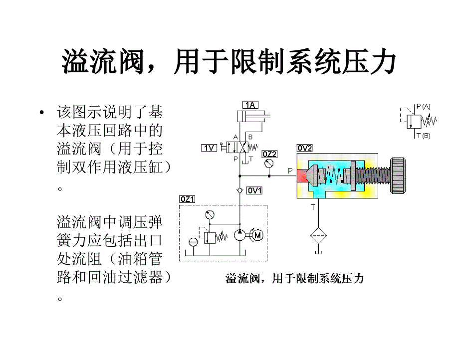 溢流阀—液压基础知识电子课件_第3页