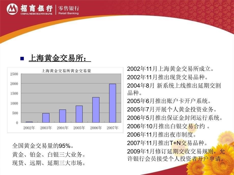 招行黄金(T+D)(安全无毒_第5页