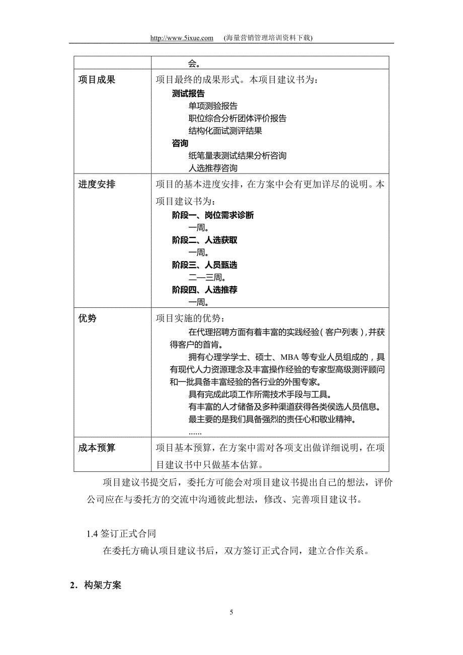 xx药业集团代理招聘项目案例_第5页