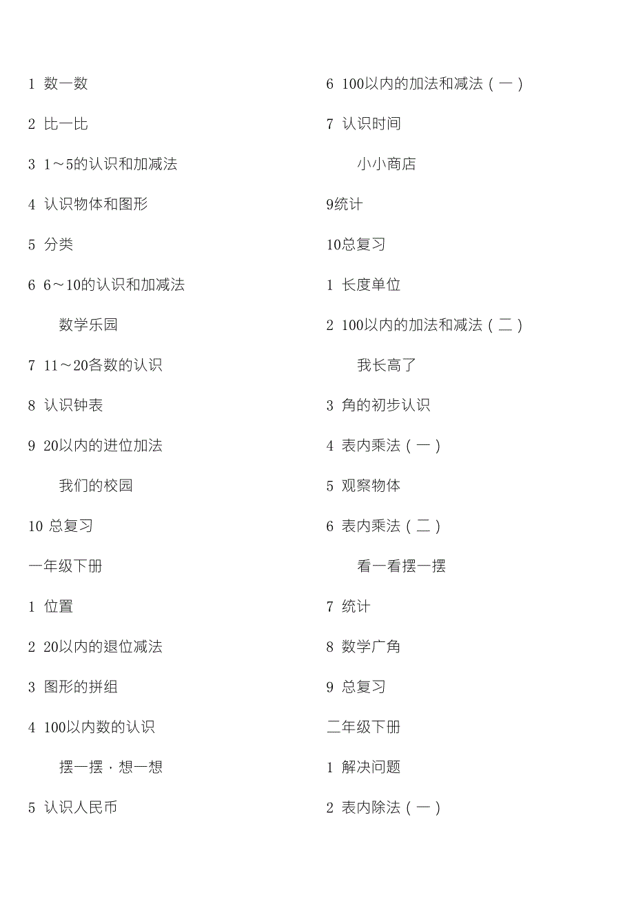 人教版小学数学大纲_第1页