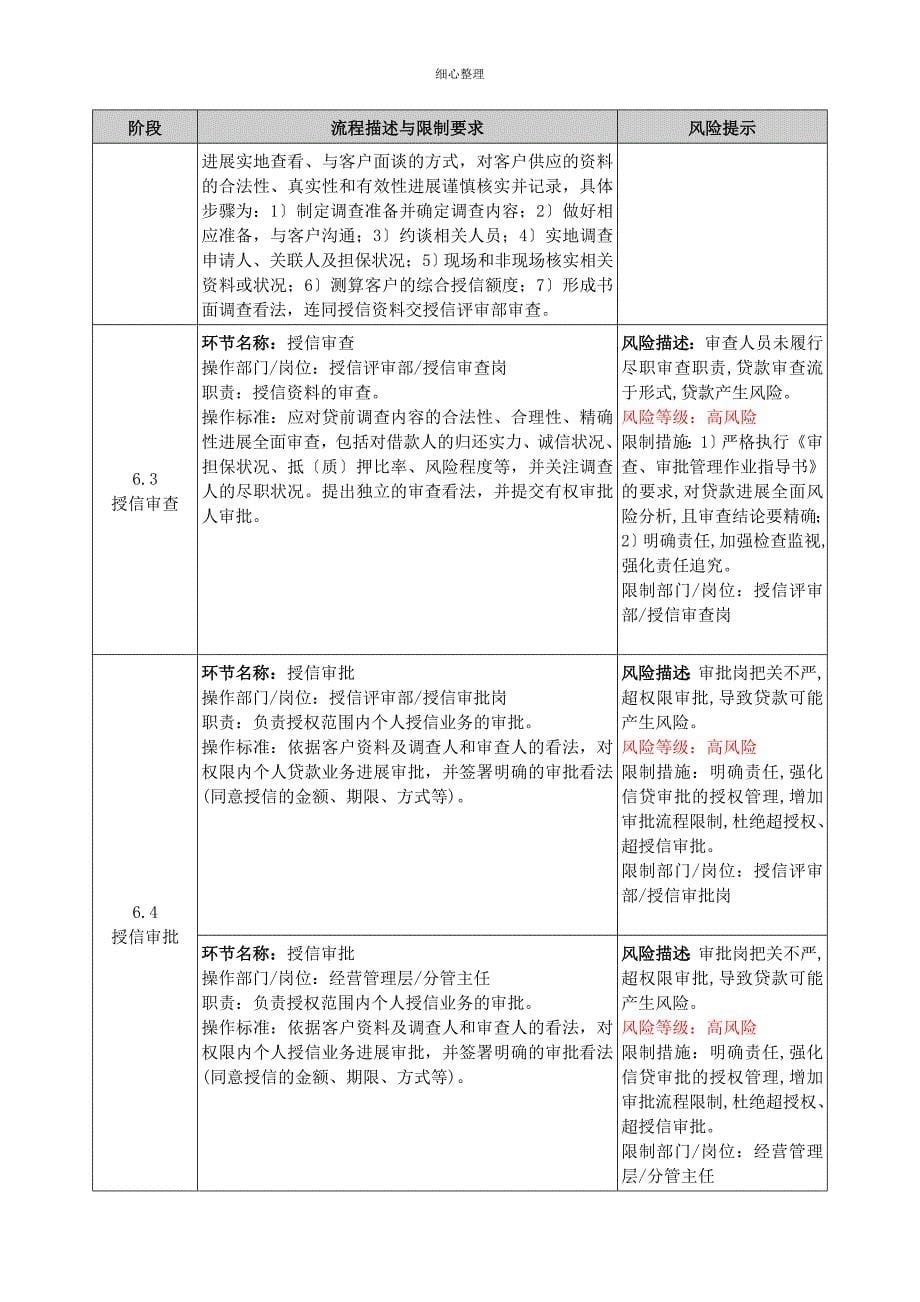 个人贷款操作流程_第5页