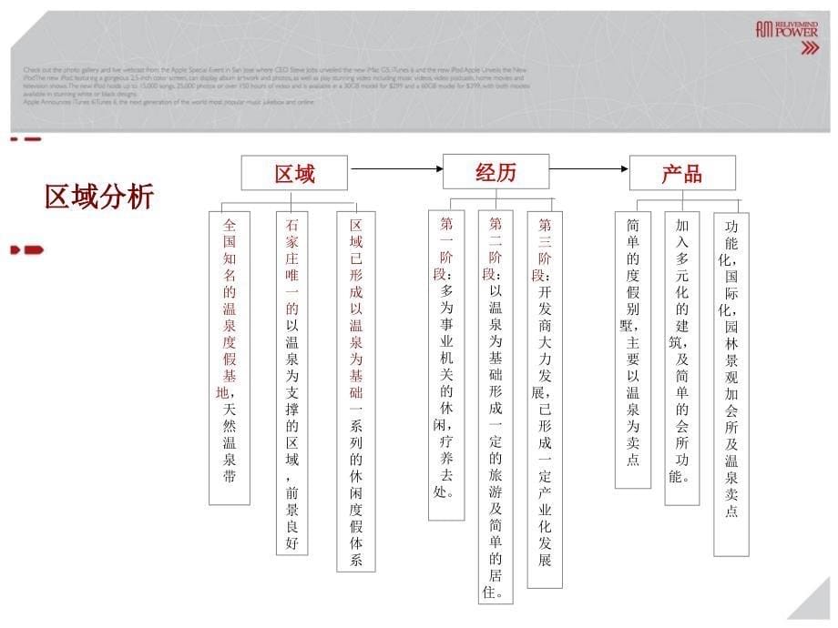 河北温塘项目整合传播策略案_第5页