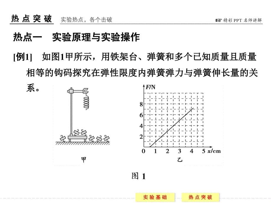 实验2实验二探究弹力与弹簧伸长的关系.ppt_第5页