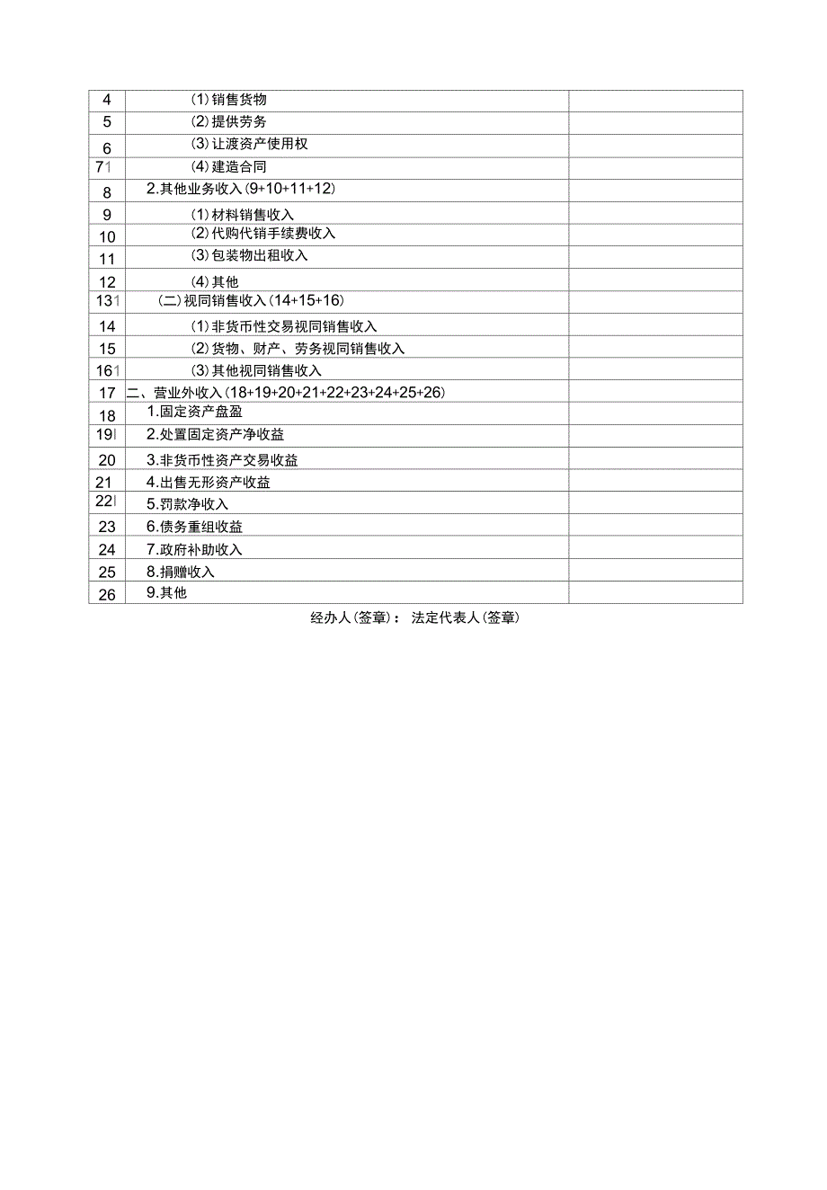 2017年企业所得税年度申报表A类_第3页