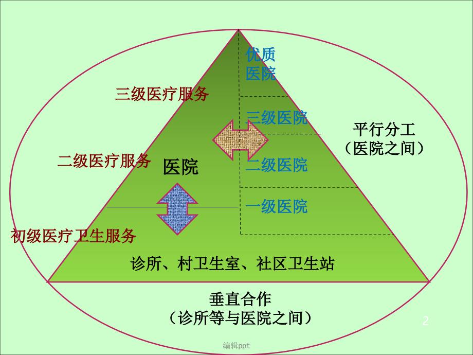 等级医院评审病历病案管理培训_第2页