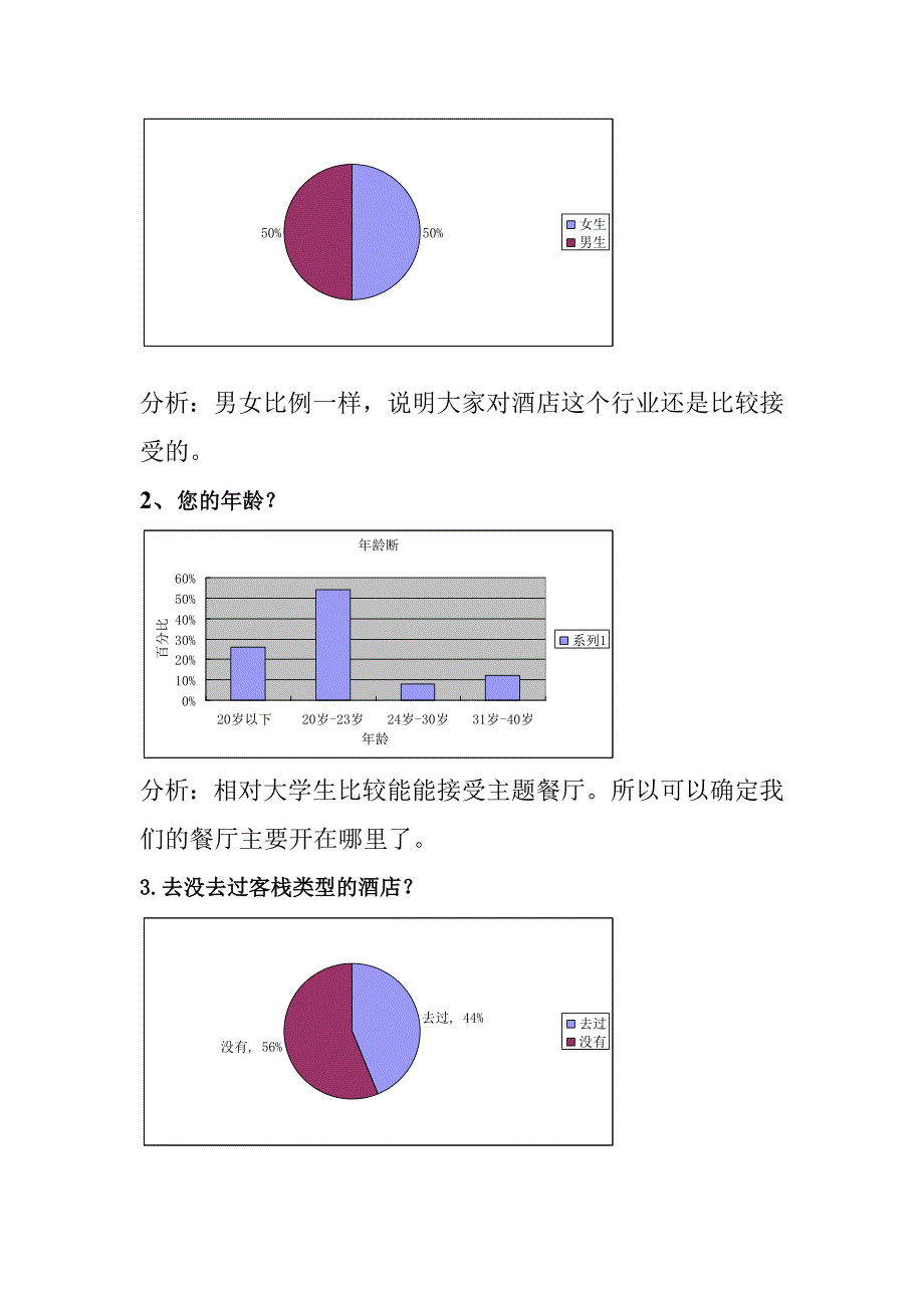 酒店行业市场调查问卷分析报告_第4页