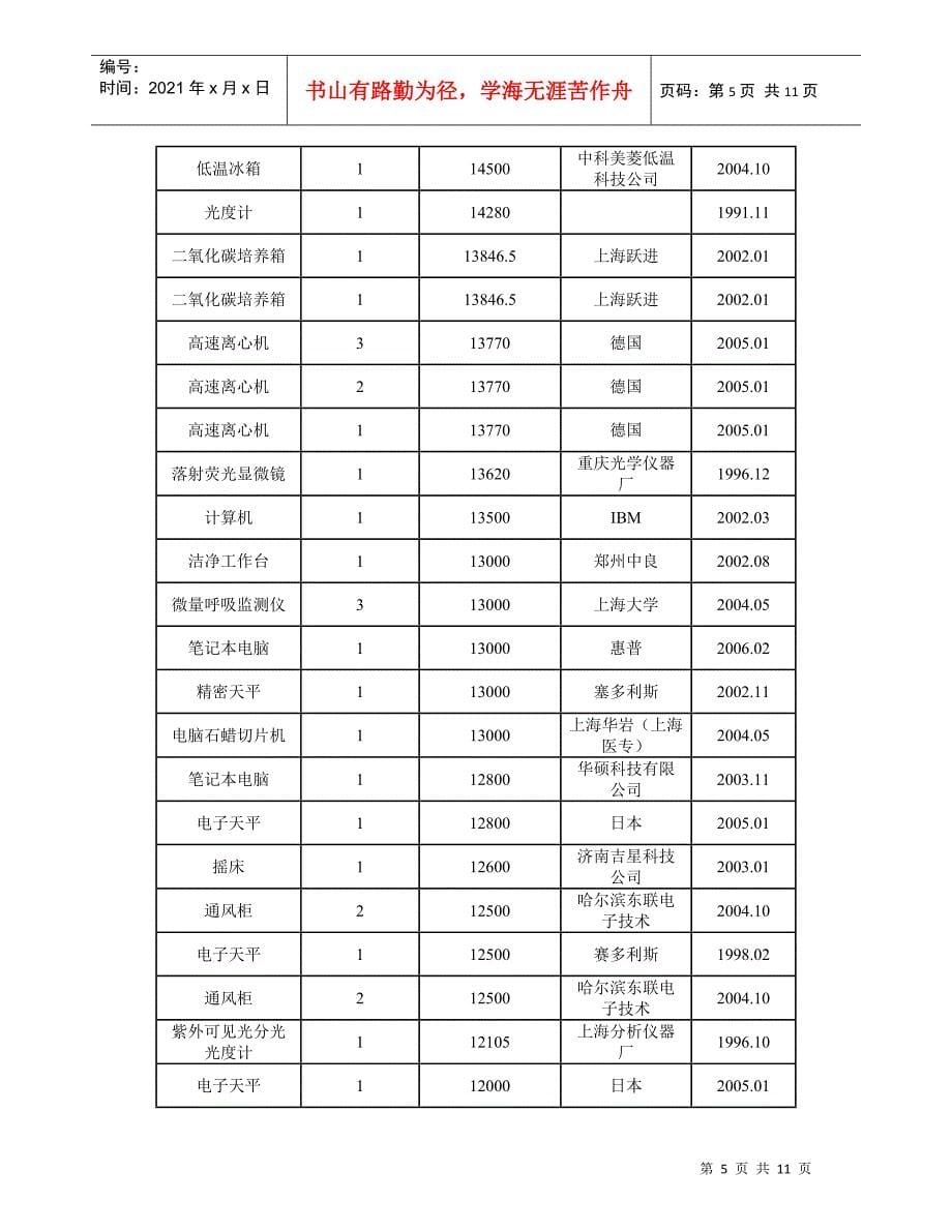 生物实验教学中心仪器主要设备情况_第5页