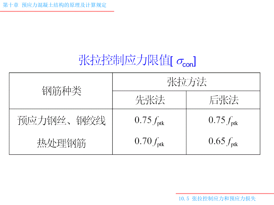 103预应力损失_第2页