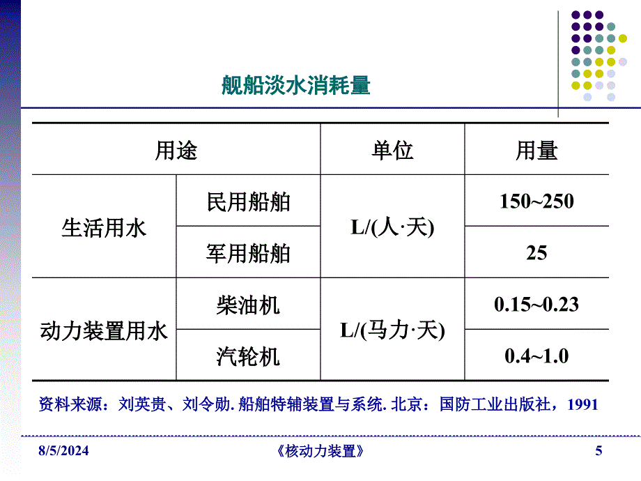 二回路系统D核动力装置_第5页