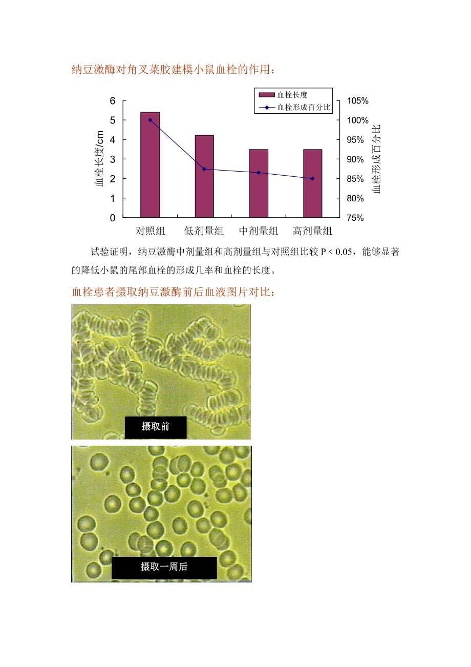 纳豆激酶、天草集高纯度菌丝体产品说明书.doc_第5页