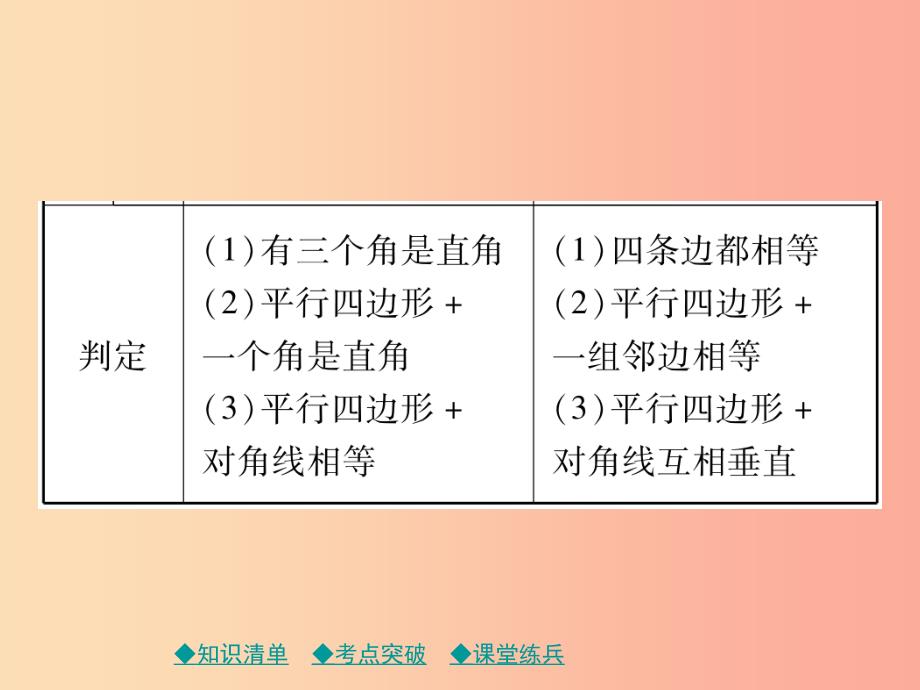 2019年中考数学总复习 第一部分 考点梳理 第四章 图形的性质 第23课时 矩形和菱形课件.ppt_第4页