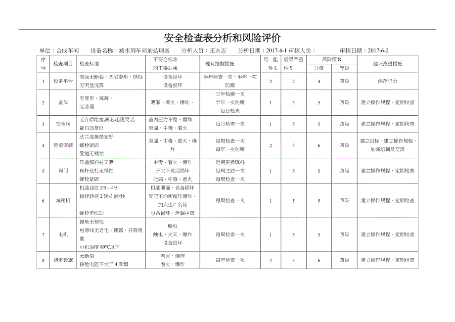 双体系设备风险分析_第1页