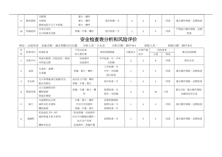 双体系设备风险分析_第2页