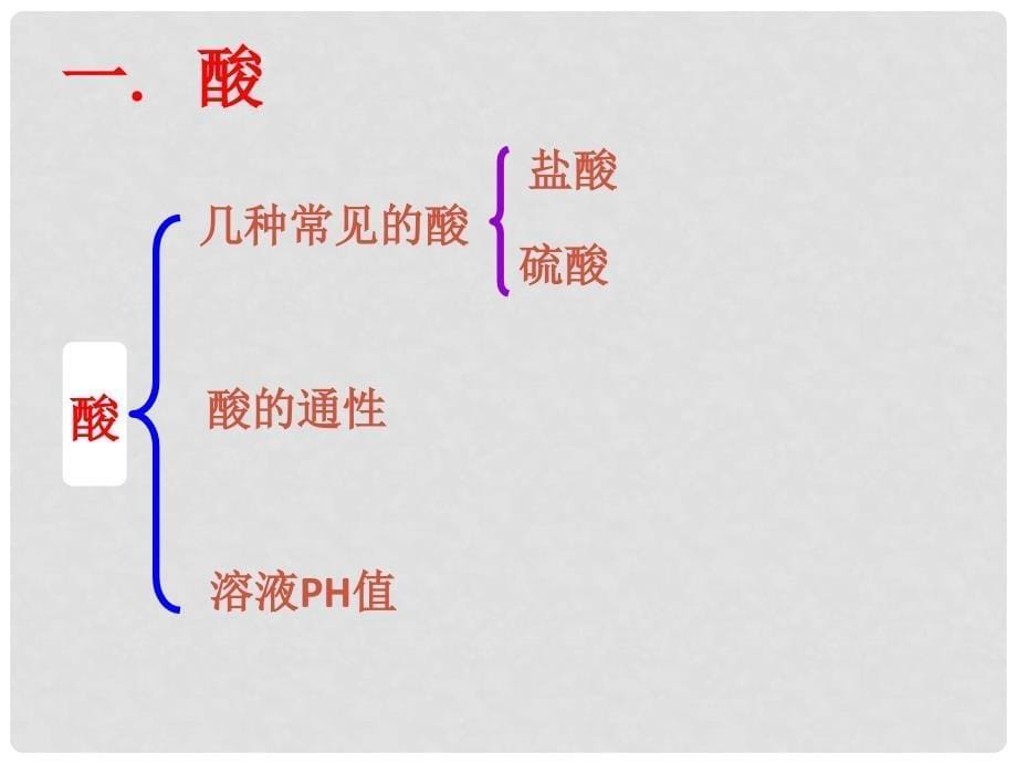 九年级化学 酸碱盐及化肥复习课件 人教版_第5页