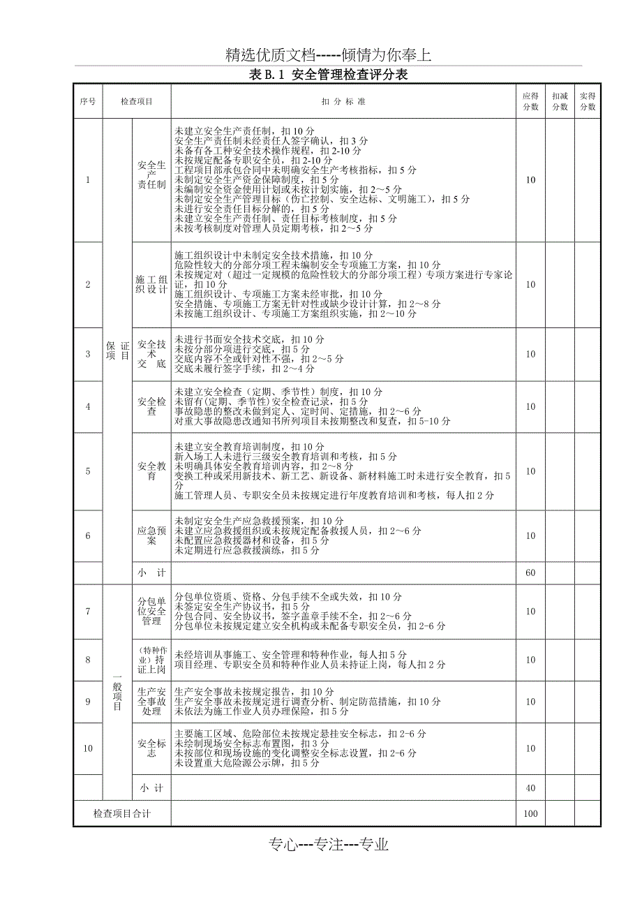 JGJ59-2011建筑施工安全检查标准评分表(全套)_第2页