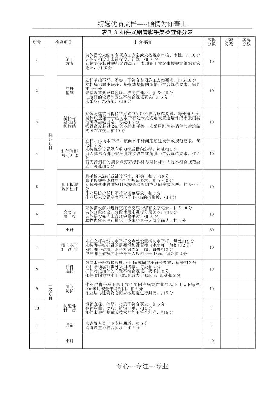 JGJ59-2011建筑施工安全检查标准评分表(全套)_第5页