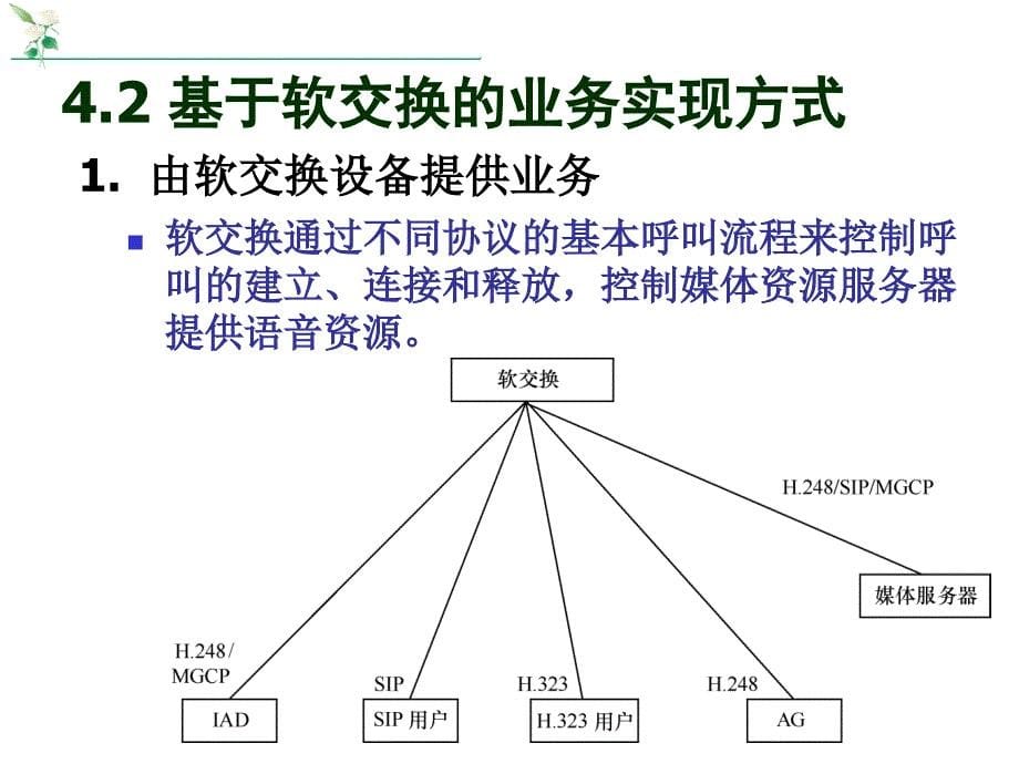 第4部分下一代网络业务的实现方式_第5页